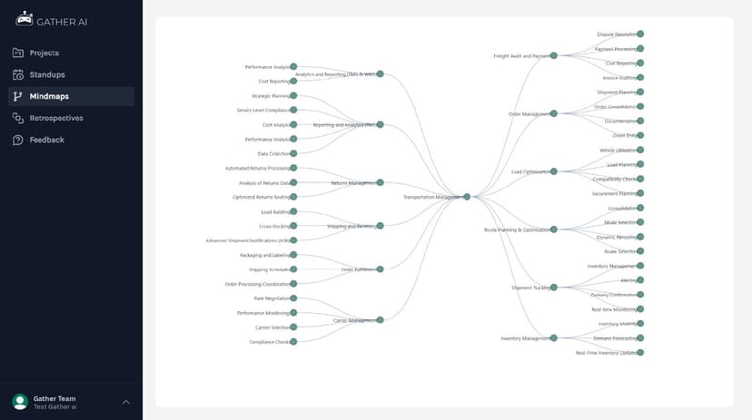 Mindmaps image